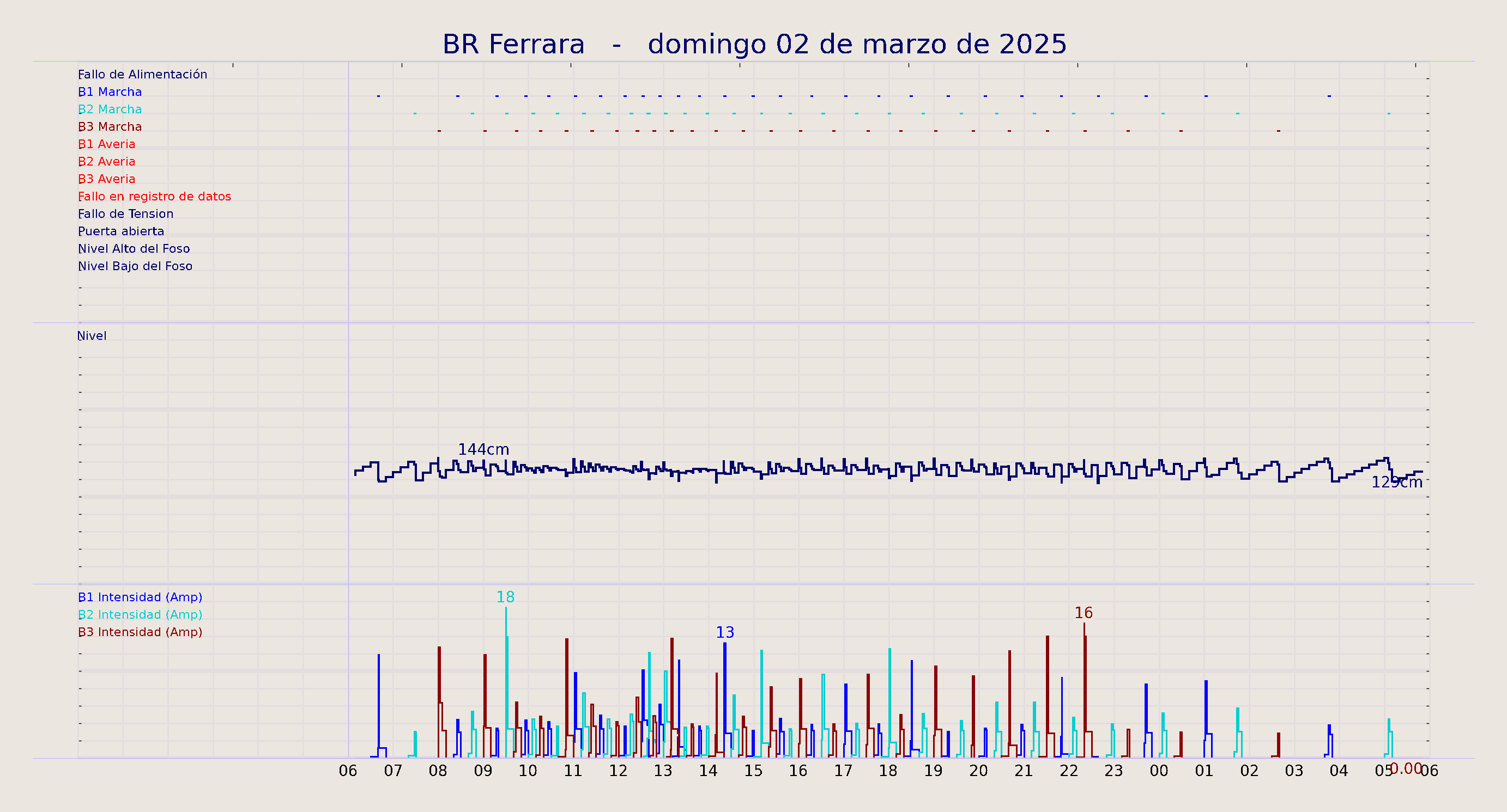 ../../imagenes/vid/2025/BR Ferrara/2025-03-02 BR Ferrara.png